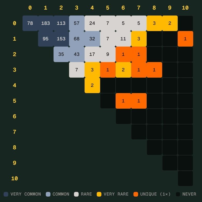 i米体育体育中国官方网站登录入口。｜体育教学世界杯 Scorigami 差一点诞生：德国7比1后还会出现吗